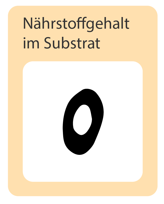 Nährstoffgehalt im Substrat: null